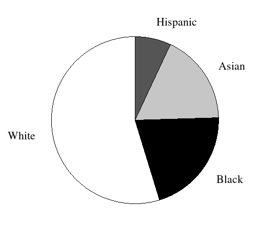 age distribution