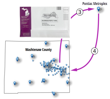 ballot time in the mail