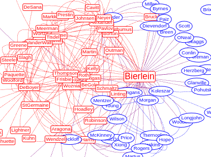 House Relationship Model