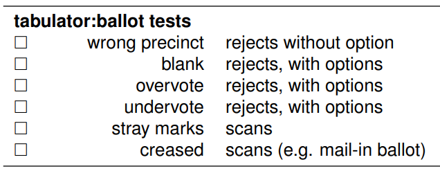 Tabulator test checklist