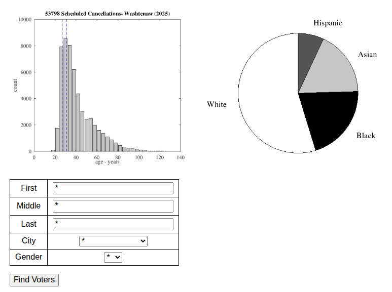 Washtenaw voters to be removed